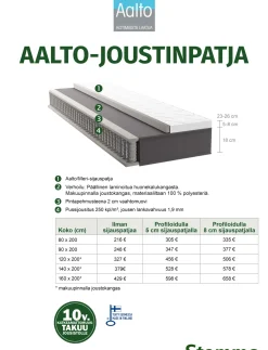 AALTO joustinpatja paketti 140 x 200 cm