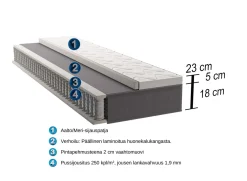 AALTO joustinpatja paketti 180 x 200 cm (2 kpl 90 cm)