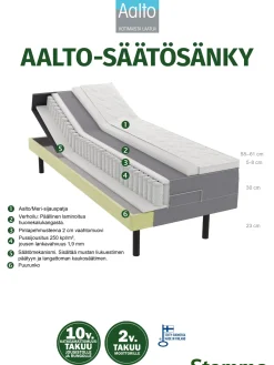 AALTO moottorisänky paketti 90 x 200 cm