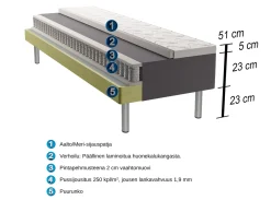 AALTO runkopatja paketti 90 x 200 cm