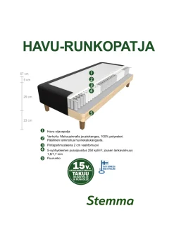 HAVU runkopatja paketti 160 x 200 cm