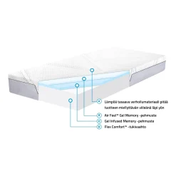 HEAVEN BY UNICO ELITE 25 AIR FEEL™ memory foam patja 160 x 200 cm