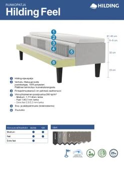 HILDING FEEL runkopatja paketti 90 x 200 cm
