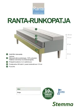 RANTA runkopatja paketti 90 x 200 cm